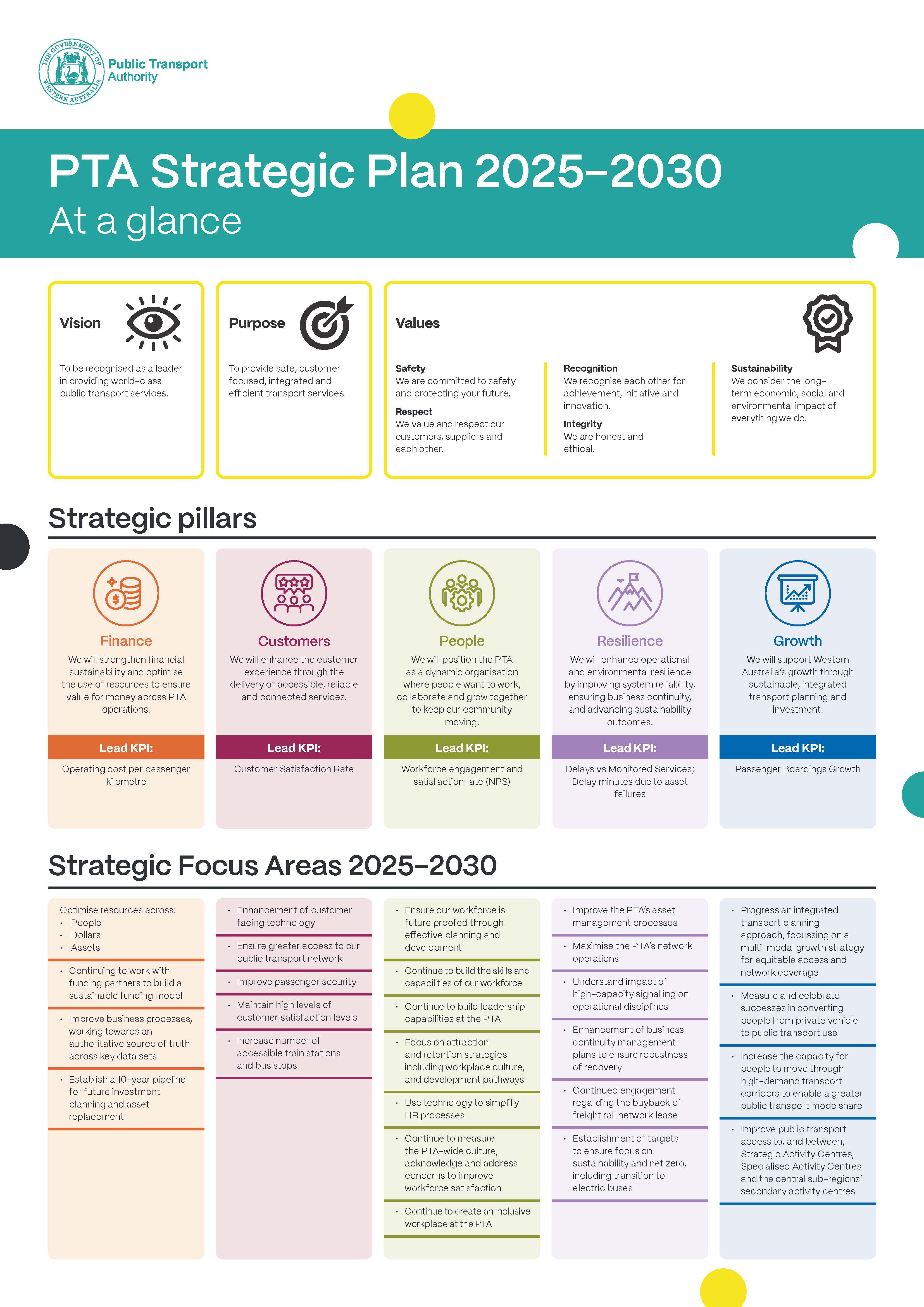 PTA Strategic Plan 2025-2030 poster
